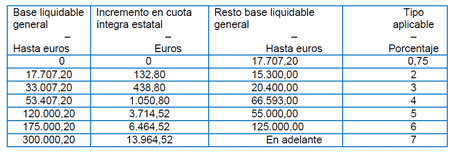 Arbeiten Und Steuer In Spanien Einkommensteuer Irpf Steuerpflicht